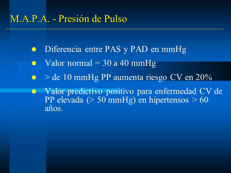 M.A.P.A. - Presión de Pulso Diferencia entre PAS y PAD en mmHg