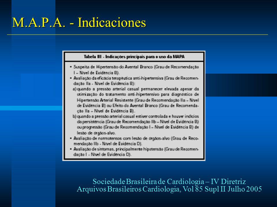 M.A.P.A. - Indicaciones Sociedade Brasileira de Cardiologia – IV Diretriz.
