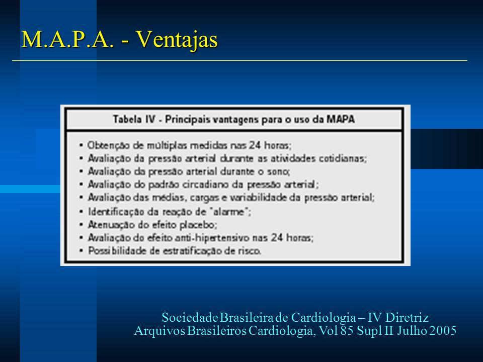 M.A.P.A. - Ventajas Sociedade Brasileira de Cardiologia – IV Diretriz