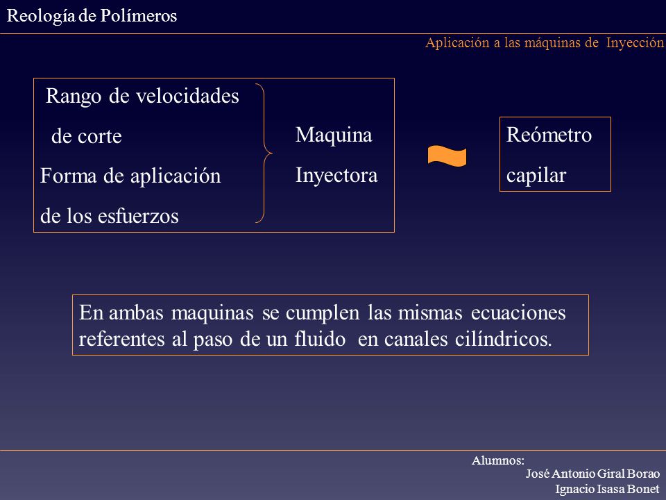 Forma de aplicación de los esfuerzos Rango de velocidades de corte