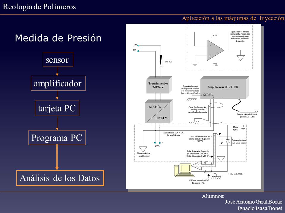 Medida de Presión sensor amplificador tarjeta PC Programa PC