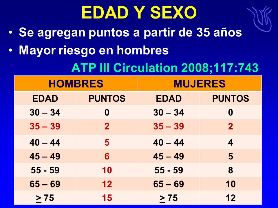 EDAD Y SEXO Se agregan puntos a partir de 35 años