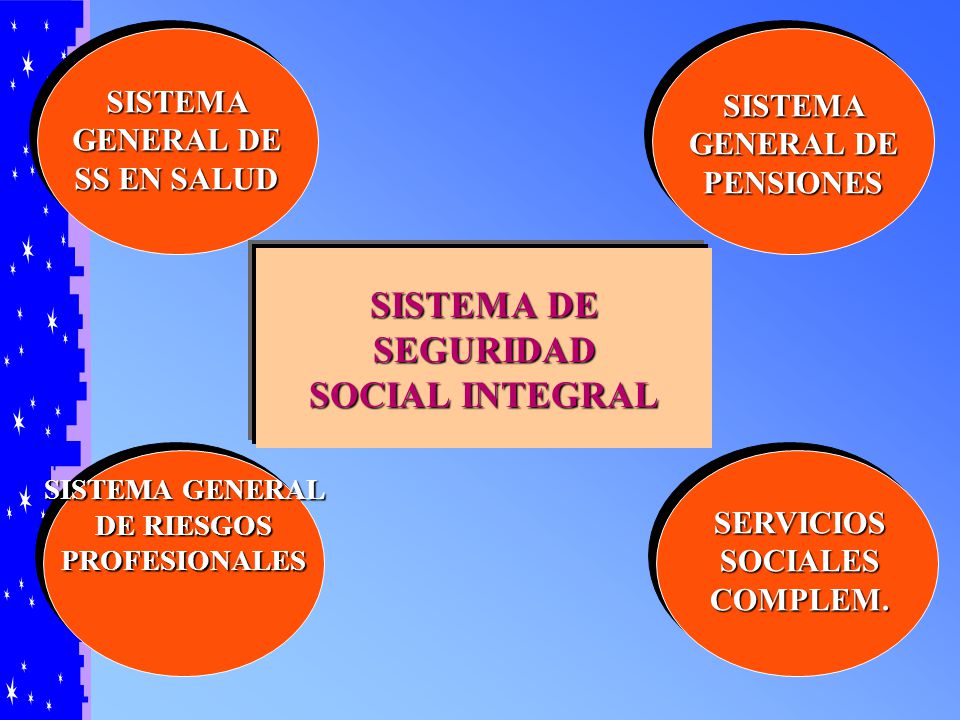 SISTEMA DE SEGURIDAD SOCIAL INTEGRAL