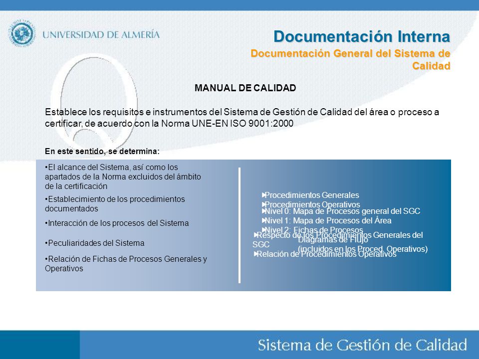 Documentación Interna