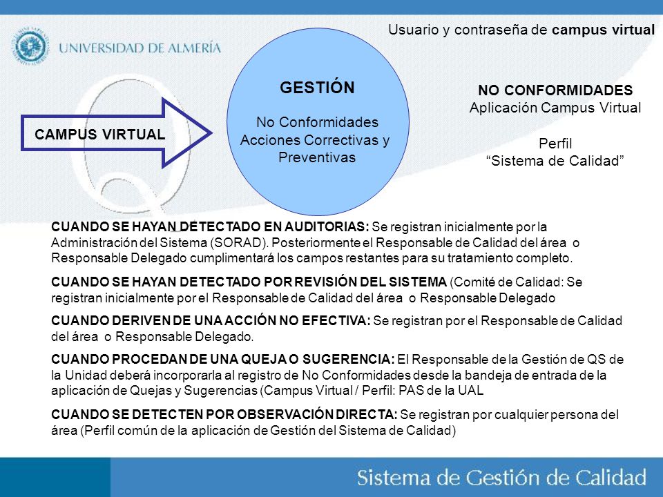 GESTIÓN Usuario y contraseña de campus virtual No Conformidades