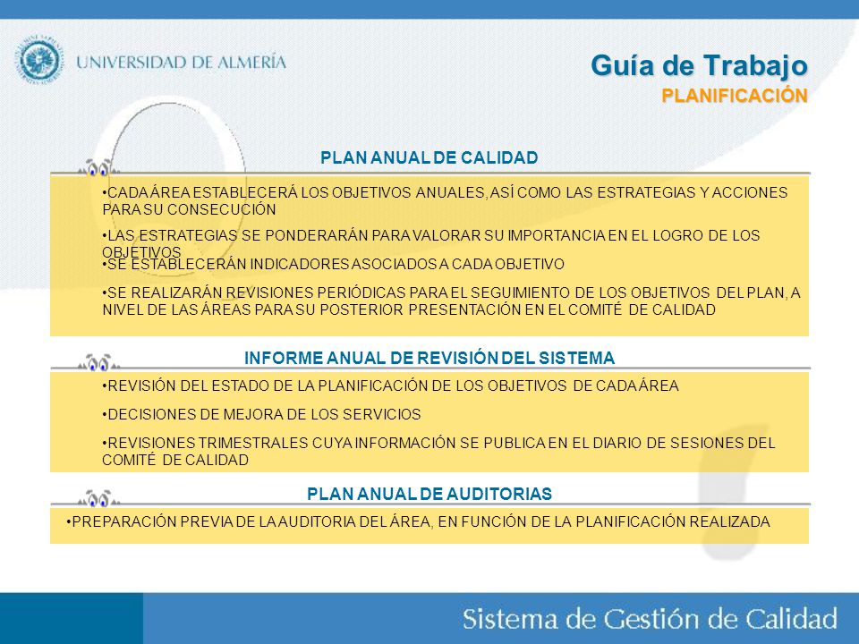 INFORME ANUAL DE REVISIÓN DEL SISTEMA PLAN ANUAL DE AUDITORIAS