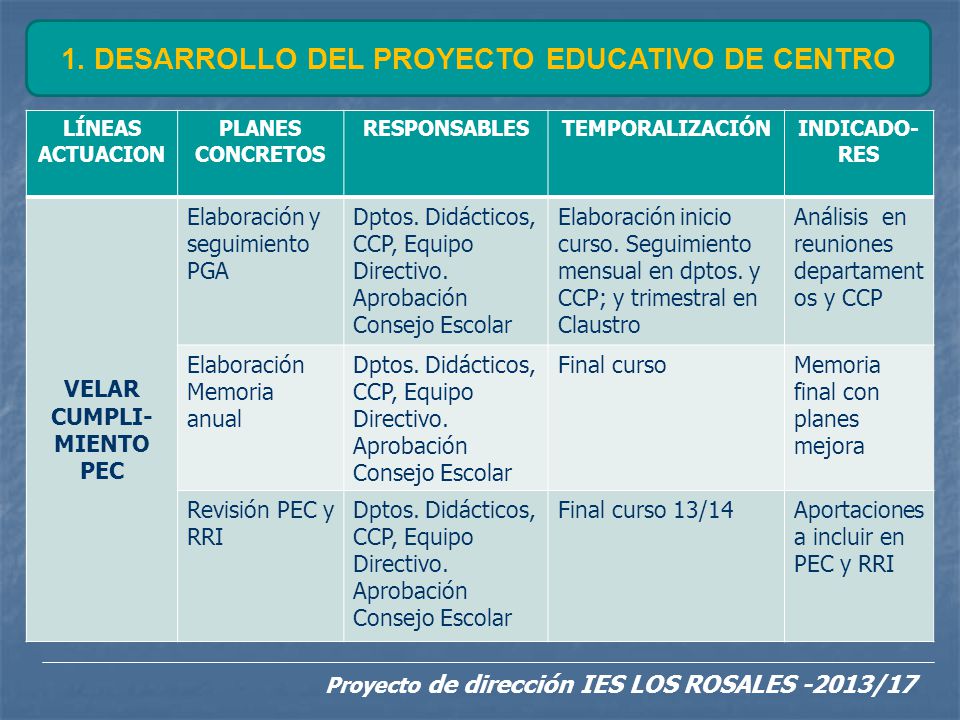 1. DESARROLLO DEL PROYECTO EDUCATIVO DE CENTRO VELAR CUMPLI-MIENTO PEC
