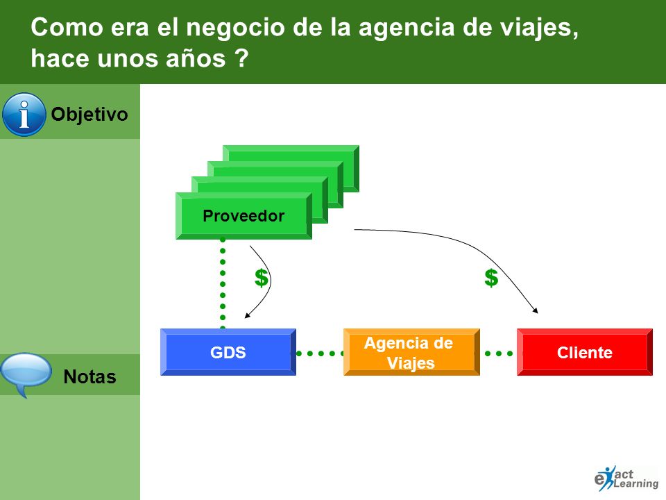 Como era el negocio de la agencia de viajes, hace unos años