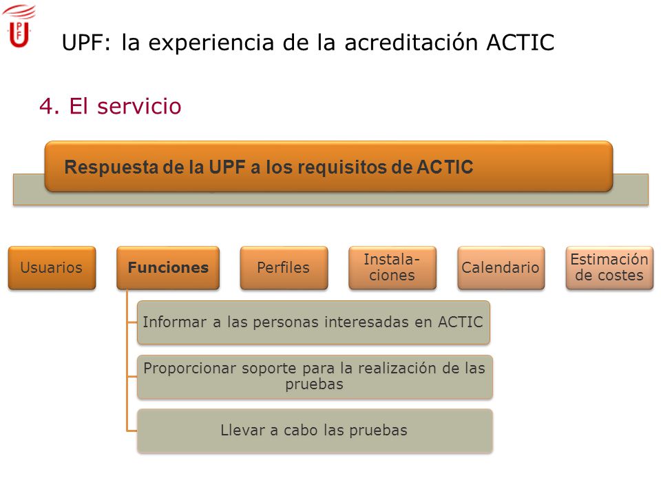 UPF: la experiencia de la acreditación ACTIC