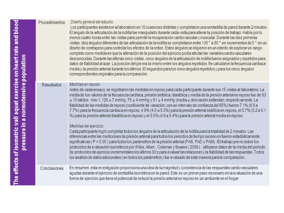 The effects of isometric wall squat exercise on heart rate and blood pressure in a normotensive population