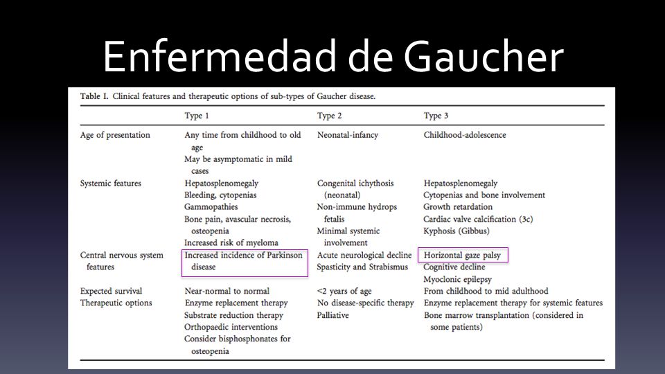 Enfermedad de Gaucher Tipo I: 95% gaucher en caucásicos