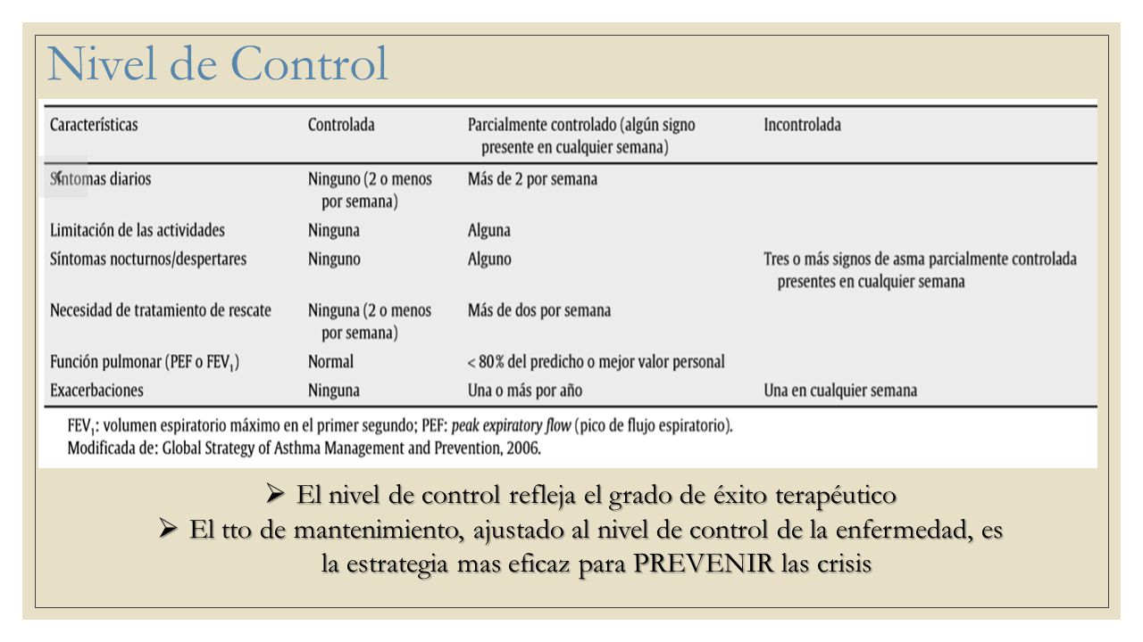 El nivel de control refleja el grado de éxito terapéutico
