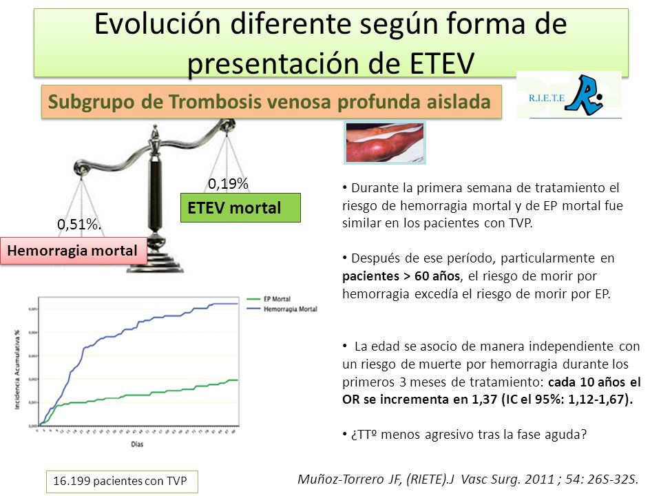 Evolución diferente según forma de presentación de ETEV