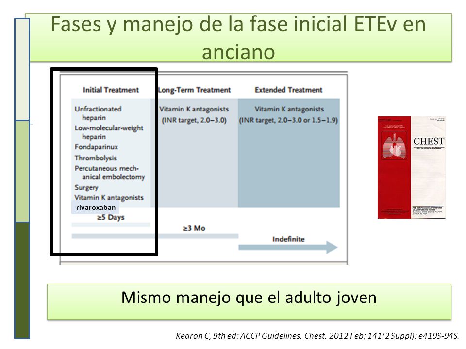 Fases y manejo de la fase inicial ETEv en anciano