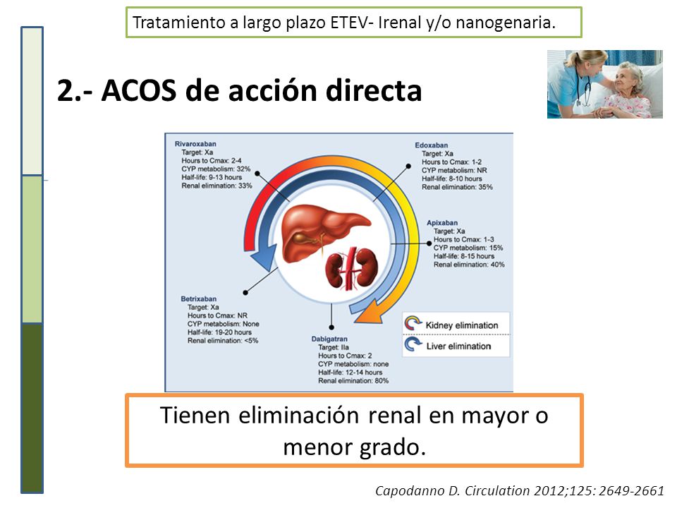 Tienen eliminación renal en mayor o menor grado.