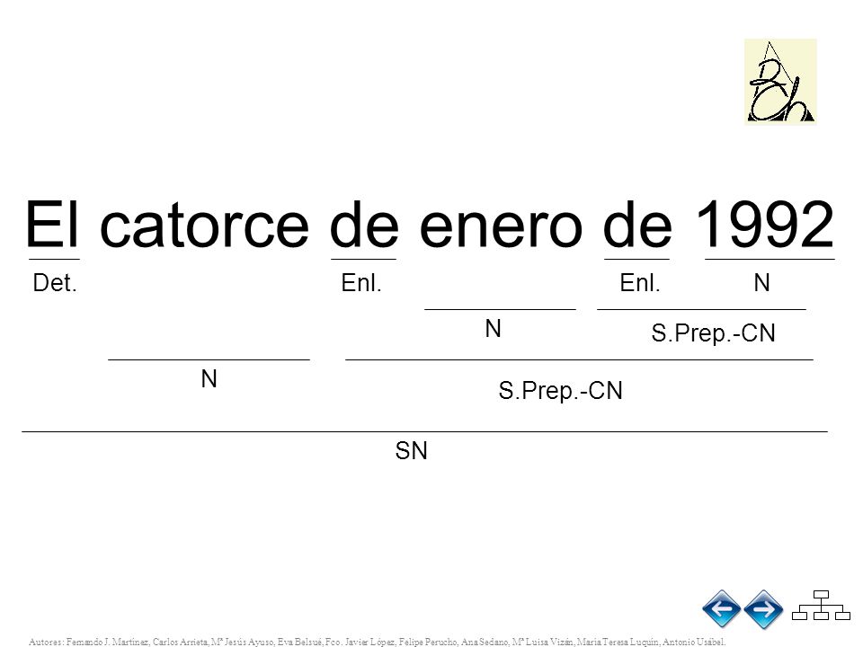 El catorce de enero de 1992 Det. Enl. Enl. N S.Prep.-CN N N S.Prep.-CN