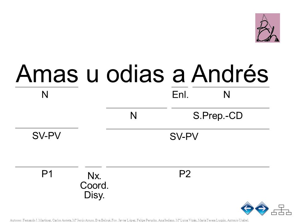 Amas u odias a N Enl. N N S.Prep.-CD SV-PV SV-PV P1 P2 Nx.