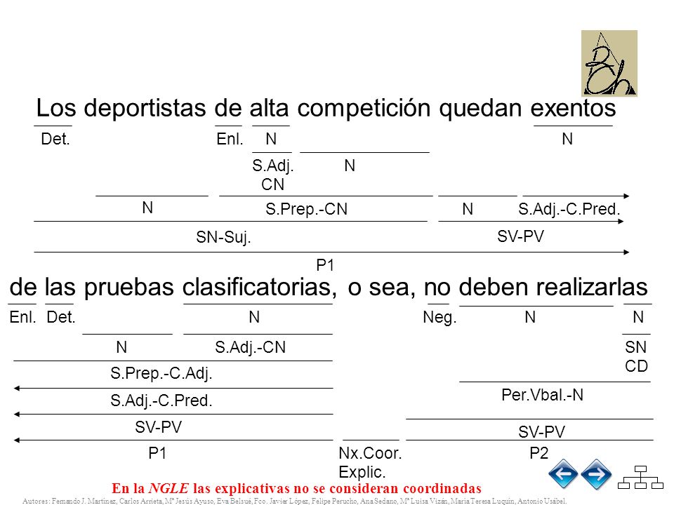 En la NGLE las explicativas no se consideran coordinadas