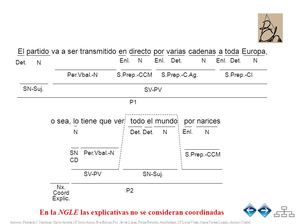 En la NGLE las explicativas no se consideran coordinadas