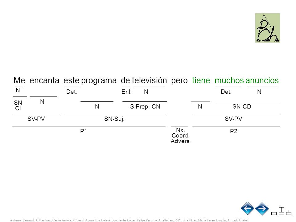 Me encanta este programa de televisión pero tiene muchos anuncios