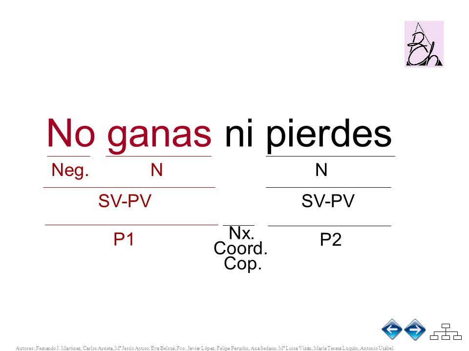 No ganas ni pierdes SV-PV SV-PV P1 Nx. Coord. Cop. P2 Neg. N N