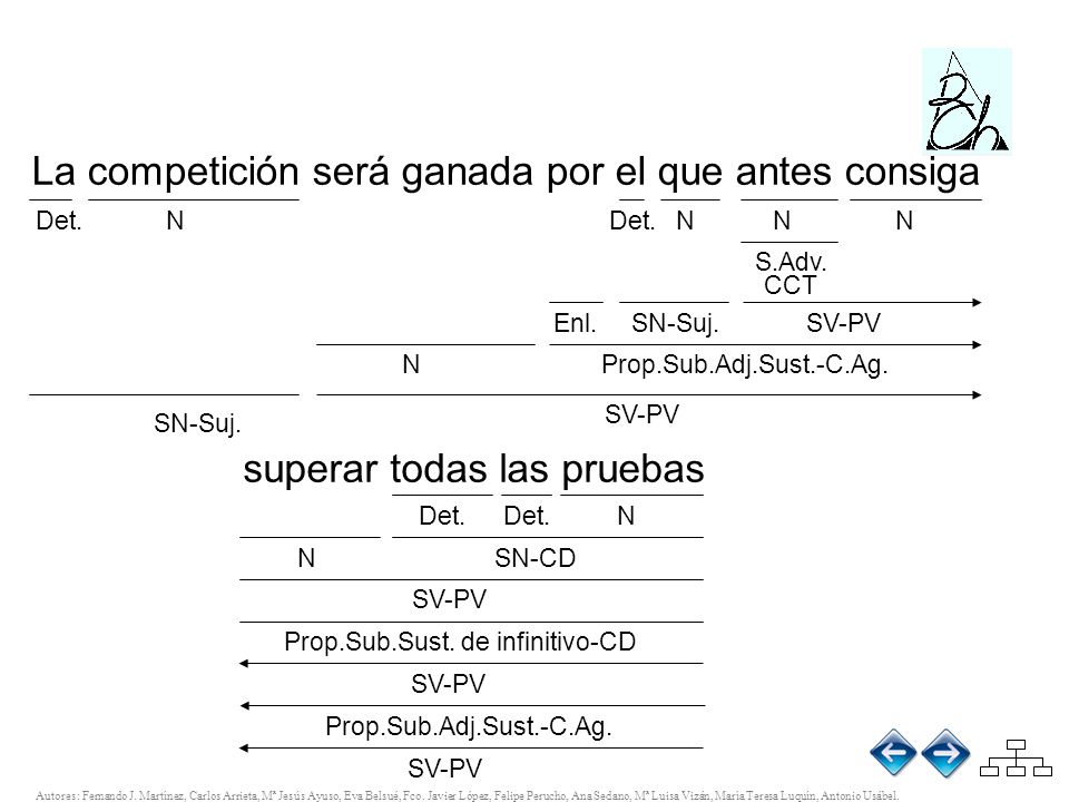 La competición será ganada por el que antes consiga