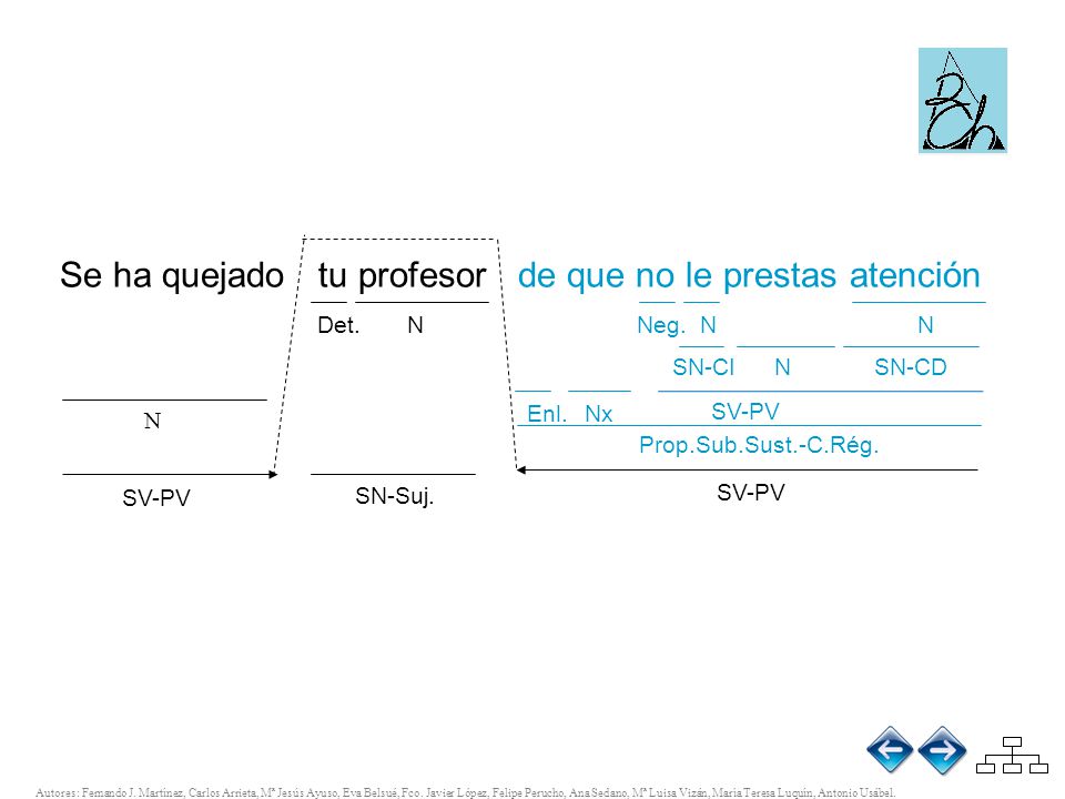 Se ha quejado tu profesor de que no le prestas atención