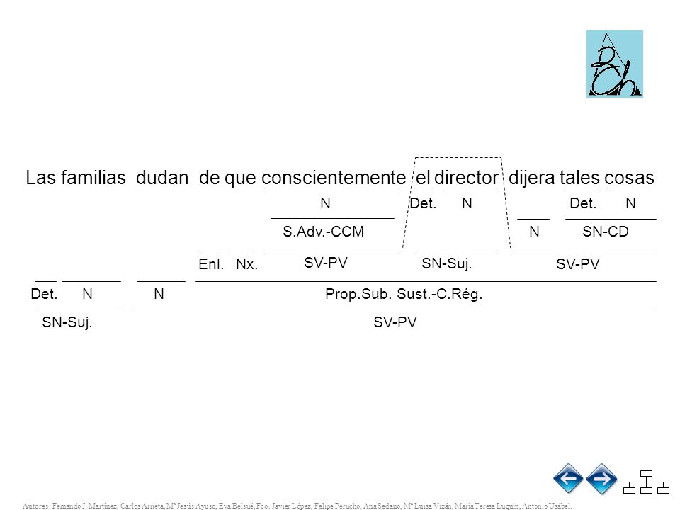 Las familias dudan Las familias dudan de que conscientemente el director dijera tales cosas. N.