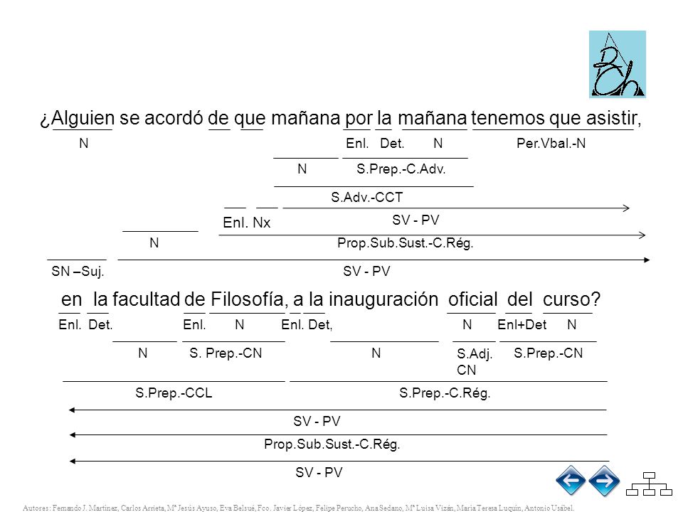 ¿Alguien se acordó de que mañana por la mañana tenemos que asistir,