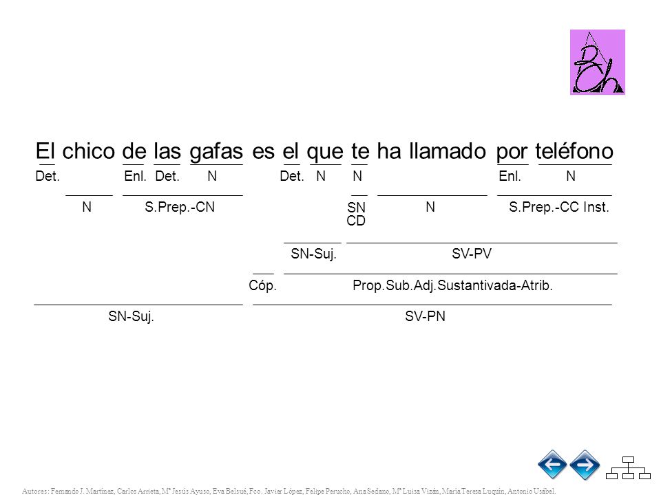 El chico de las gafas es el que te ha llamado por teléfono