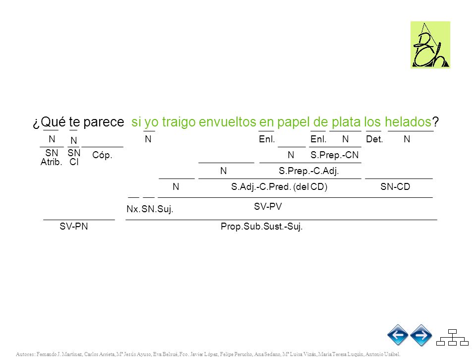 ¿Qué te parece si yo traigo envueltos en papel de plata los helados