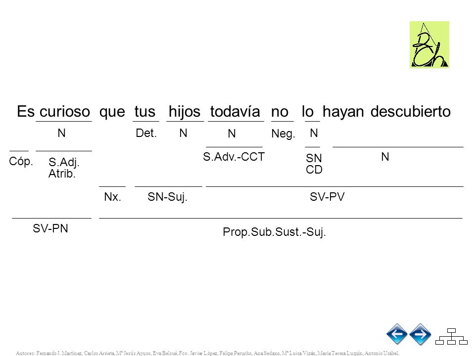 Es curioso que tus hijos todavía no lo hayan descubierto