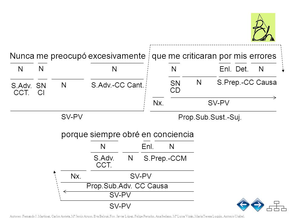 @ Nunca me preocupó excesivamente que me criticaran por mis errores