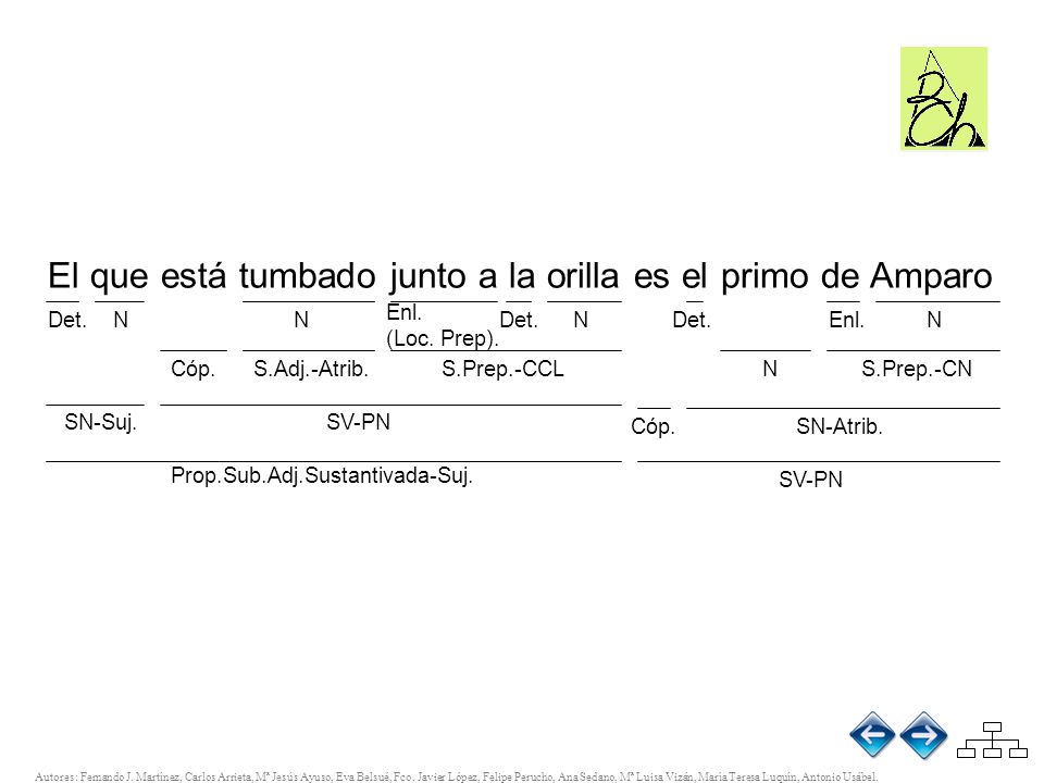 El que está tumbado junto a la orilla es el primo de Amparo