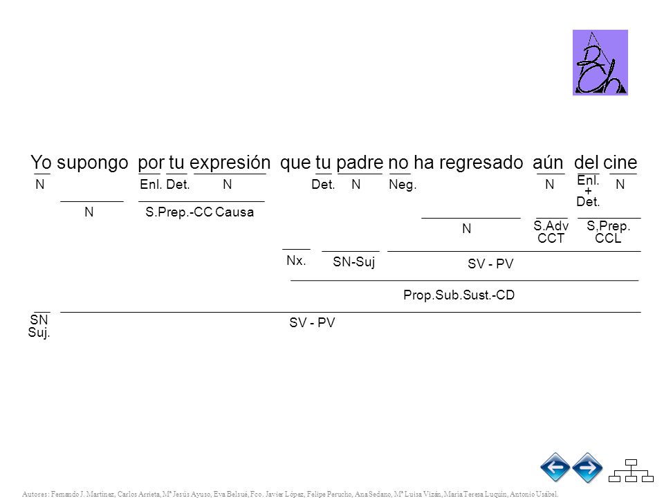 Yo supongo por tu expresión que tu padre no ha regresado aún del cine