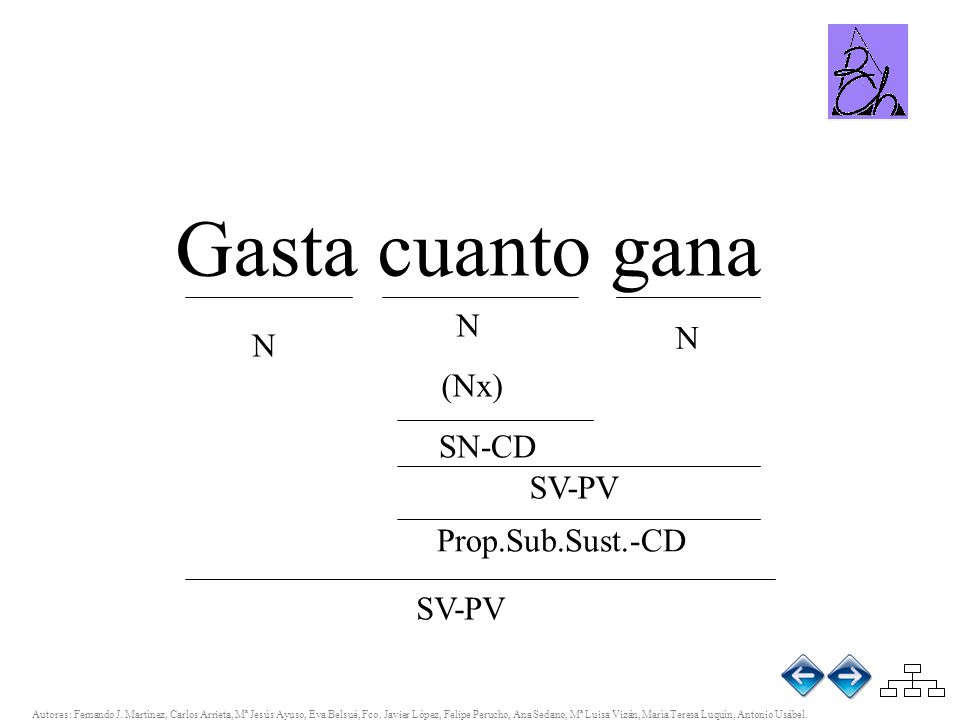 Gasta cuanto gana N (Nx) N N SN-CD SV-PV Prop.Sub.Sust.-CD SV-PV