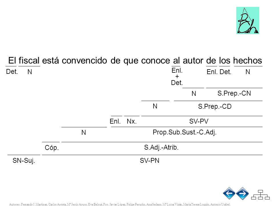 El fiscal está convencido de que conoce al autor de los hechos
