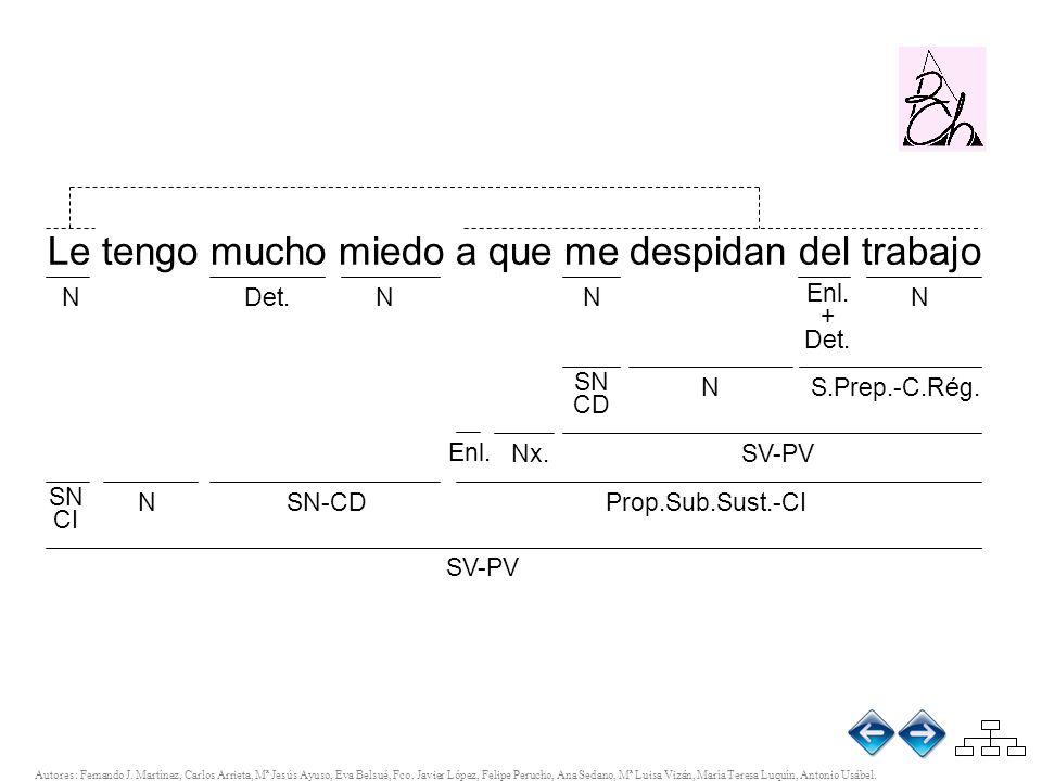 Le tengo mucho miedo a que me despidan del trabajo