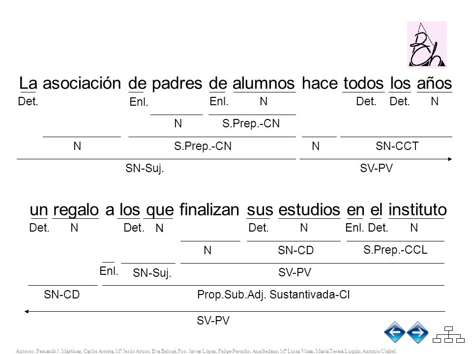 La asociación de padres de alumnos hace todos los años