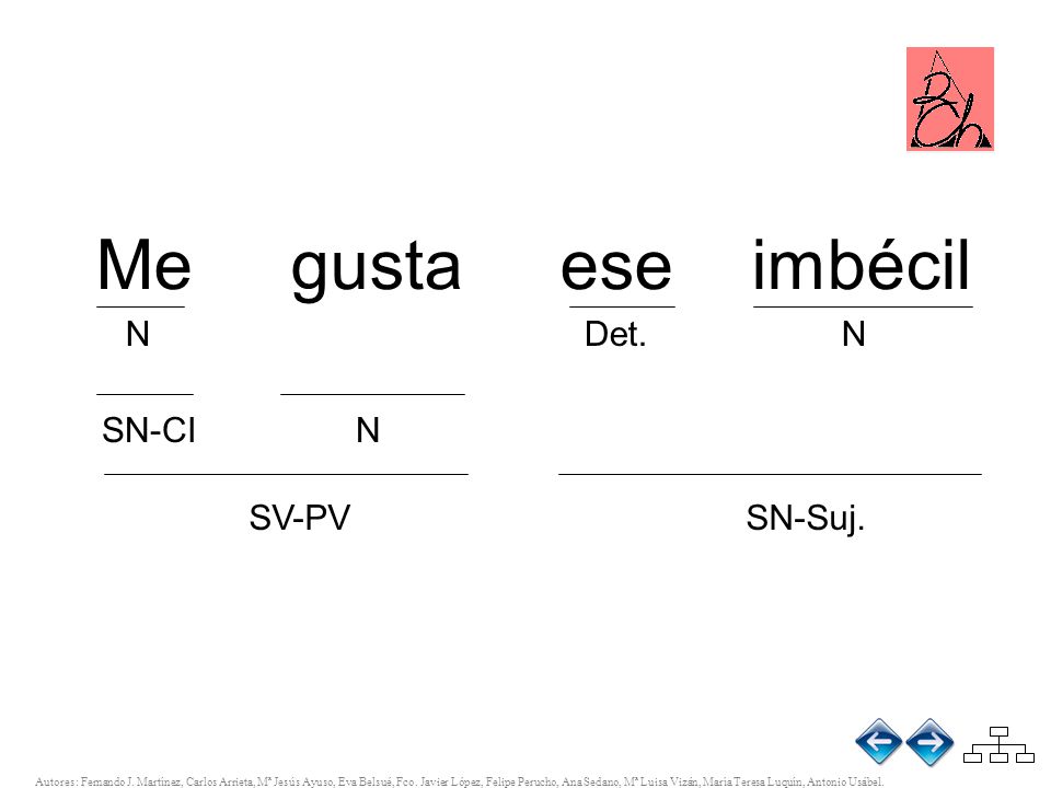 Me gusta ese imbécil N Det. N SN-CI N SV-PV SN-Suj.