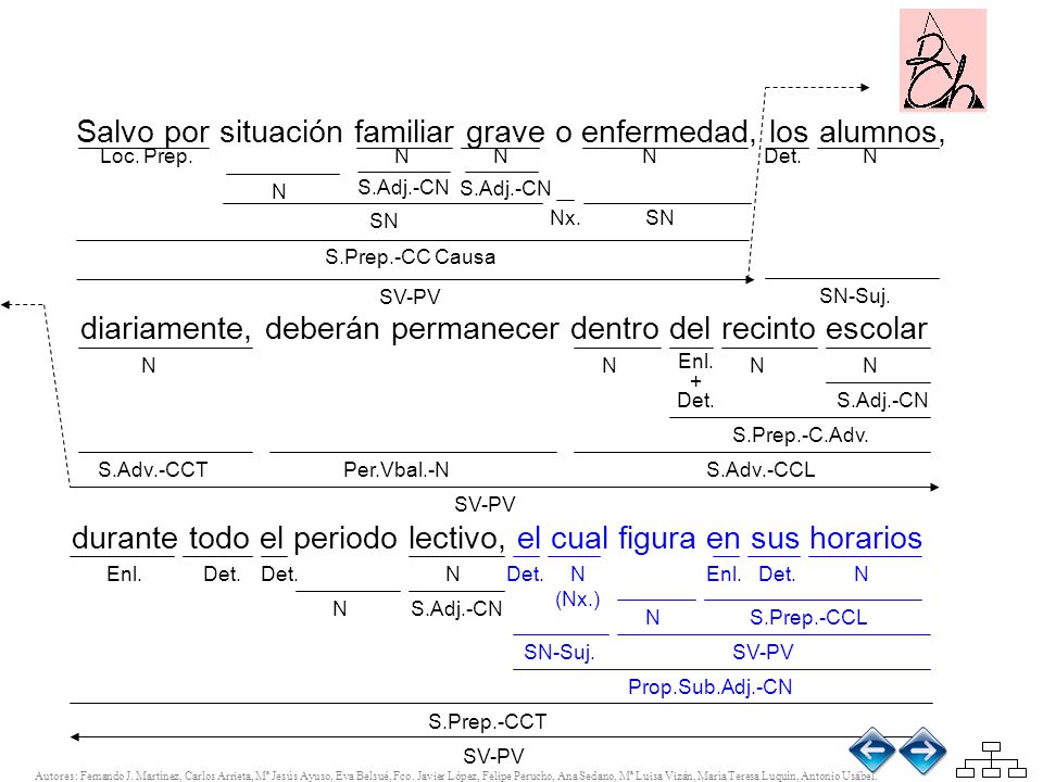 Salvo por situación familiar grave o enfermedad, los alumnos,