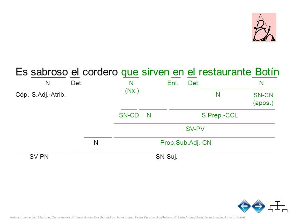 Es sabroso el cordero que sirven en el restaurante Botín