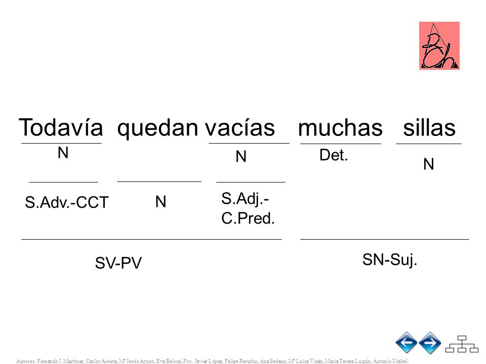 Todavía quedan vacías muchas sillas N N Det. N S.Adj.- S.Adv.-CCT N