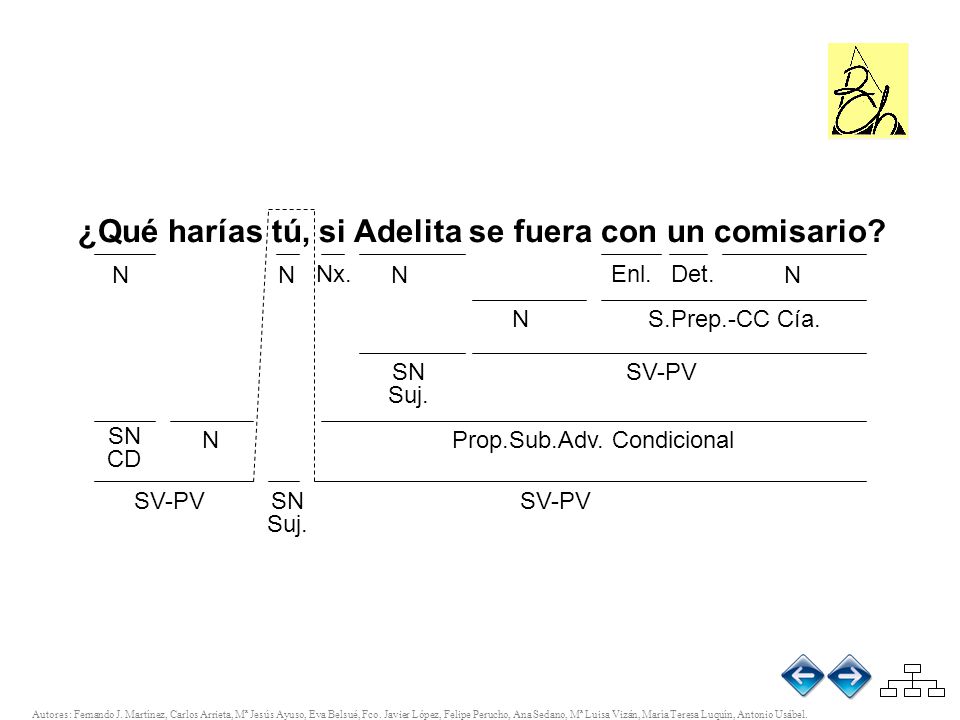 ¿Qué harías tú, si Adelita se fuera con un comisario