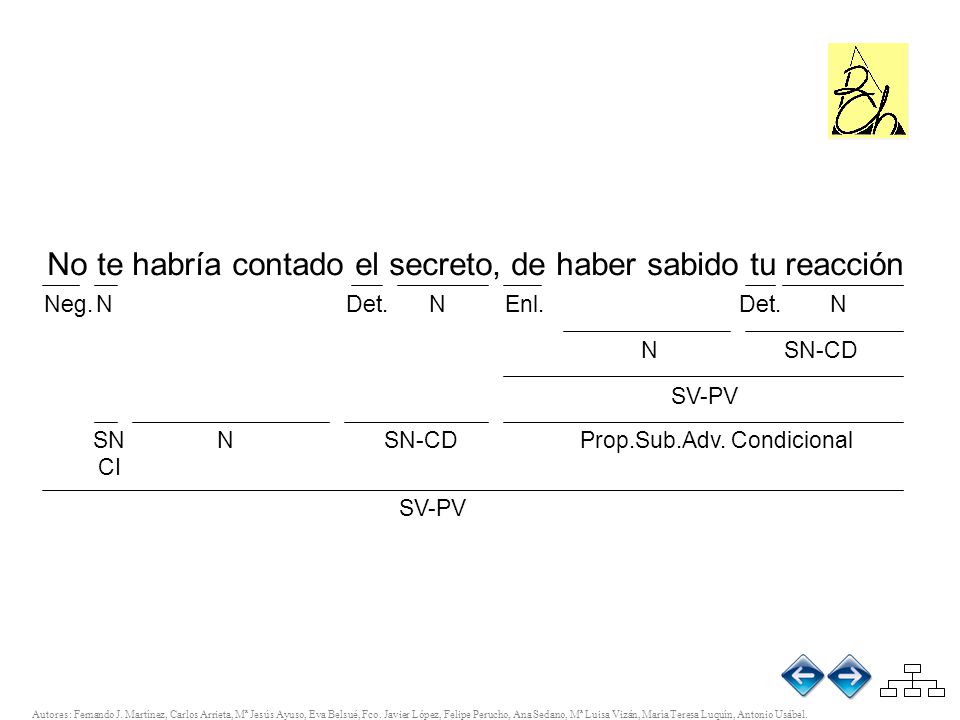 No te habría contado el secreto, de haber sabido tu reacción
