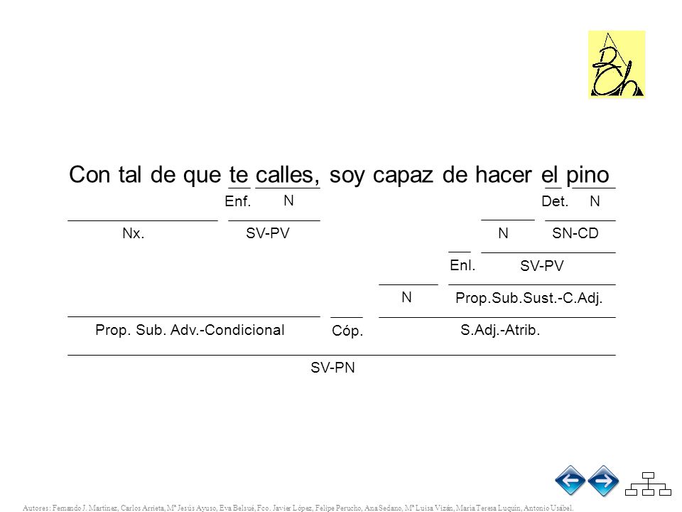 Con tal de que te calles, soy capaz de hacer el pino
