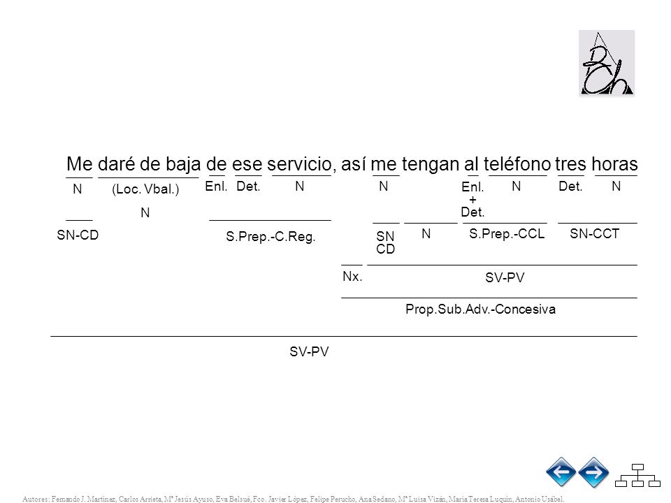 @ Me daré de baja de ese servicio, así me tengan al teléfono tres horas. N. (Loc. Vbal.) N. Enl.