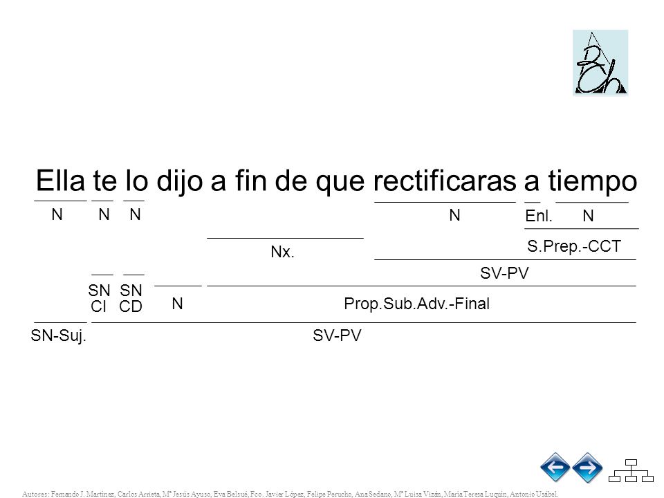 Ella te lo dijo a fin de que rectificaras a tiempo