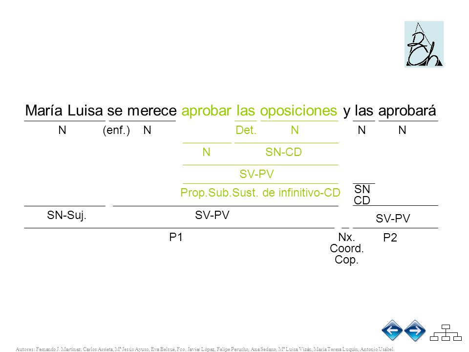 @ María Luisa se merece aprobar las oposiciones y las aprobará N