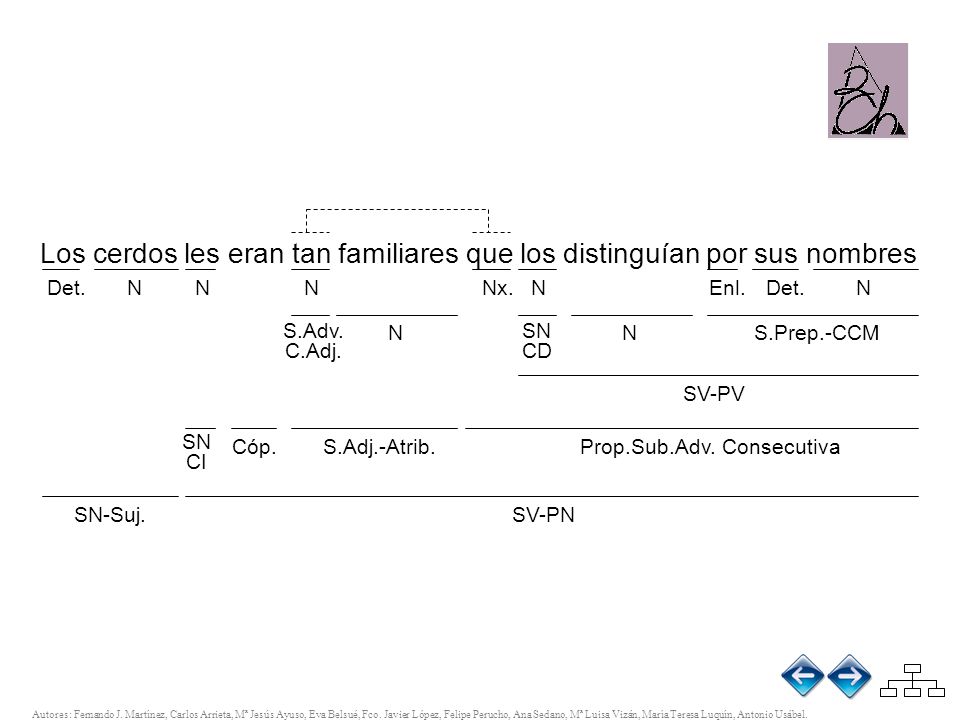 @ Los cerdos les eran tan familiares que los distinguían por sus nombres. Det. N. N. N. Nx. N.